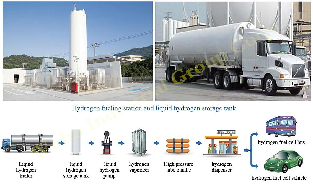 Electrolysis Hydrogen Electrolytic Cell Electrolyzer for Skid Mounted Hydrogen Refueling Station
