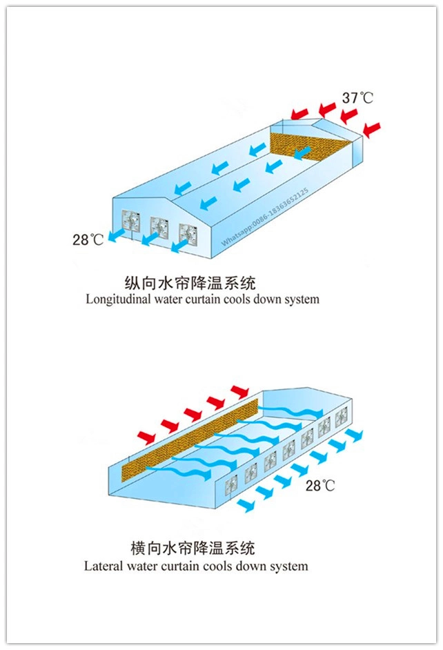 Refrigeration Equipment Evaporative Cooling Pad for Workshop and Farm