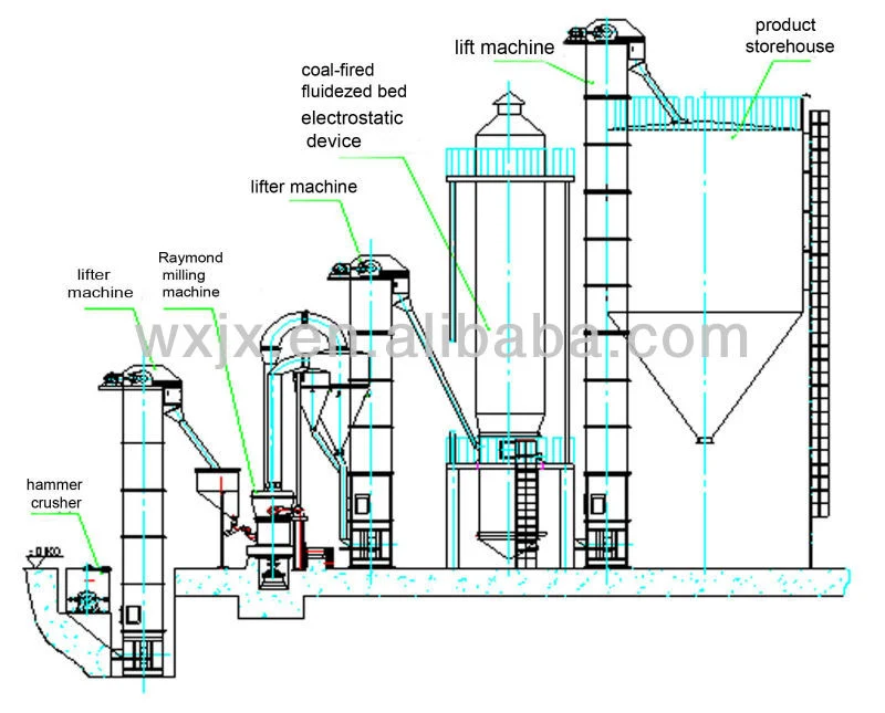 Quartz Limestone Gypsum Calcium Carbonate Stone Grinder Mill Machine Price Concrete Powder Grinding Equipment