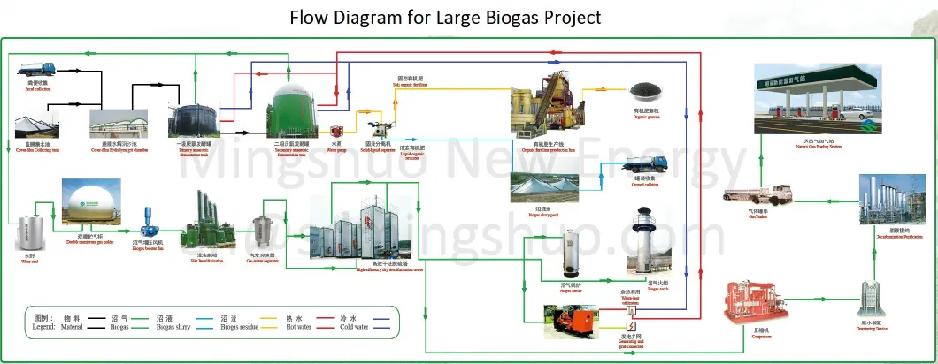 Dry Desulphurization Agent for Gat Treatment H2s Removal