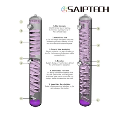 Diseño y fabricación de ingeniería de procesos para separador de gas y aceite Internos