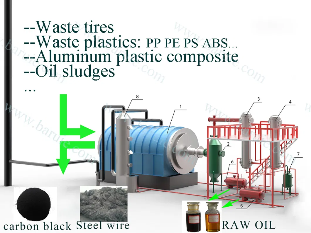 Tyre Plastic Pyrolysis Plant Skid-Mounted Unit Recycling with Emission Purification