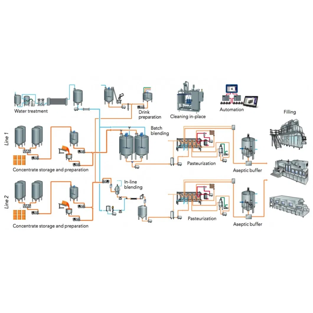 500L Mini Ice Cream Processing Plant Ice cream processing equipment Ice cream production line