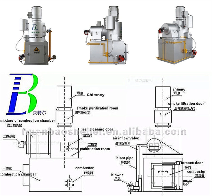 Factory-Specific Waste Incinerator Air Purification System