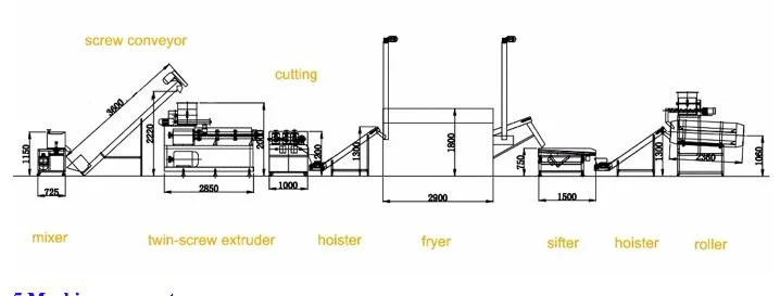 Fried 2D Papad Pipe Snack Pellets Fryums Extruder Machine Maker Production Process Plant