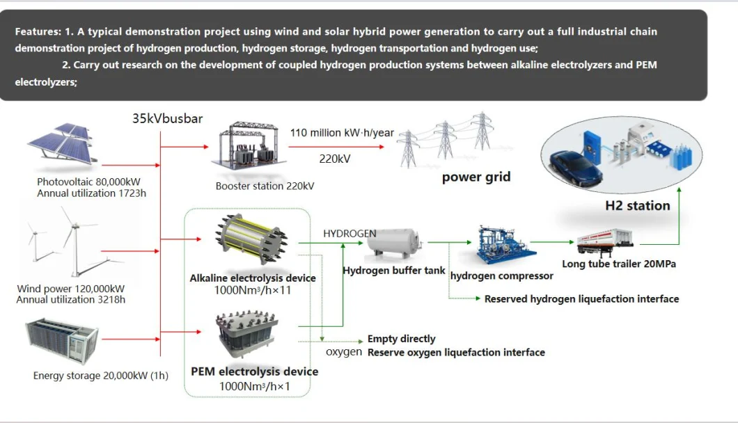 Alkaline Water Pem Electrolyzer Electrolysis Manufacturing Plant for Green Hydrogen Production Equipment Manufacturing