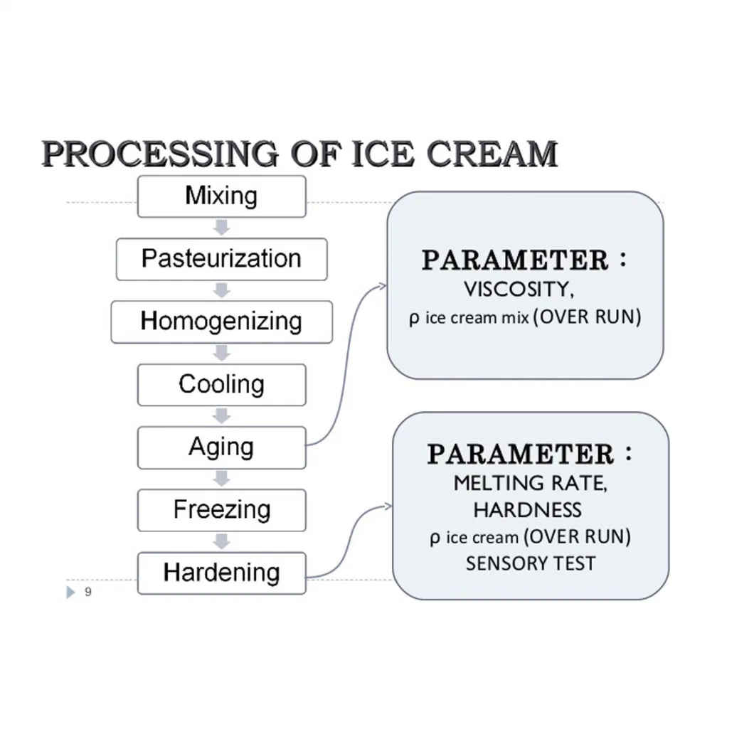 500L Mini Ice Cream Processing Plant Ice cream processing equipment Ice cream production line