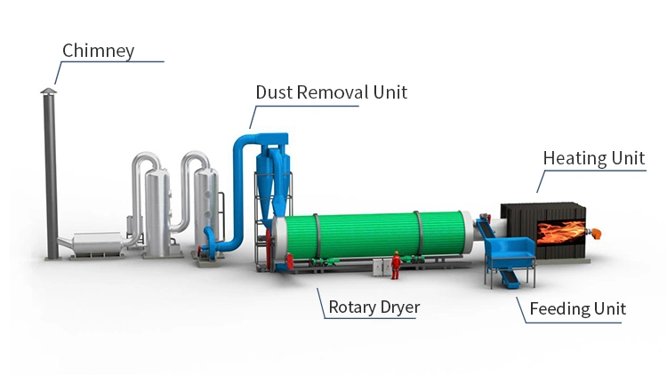Large Capacity Sludge Dryer Sewage Treatment Plant Manufacturers