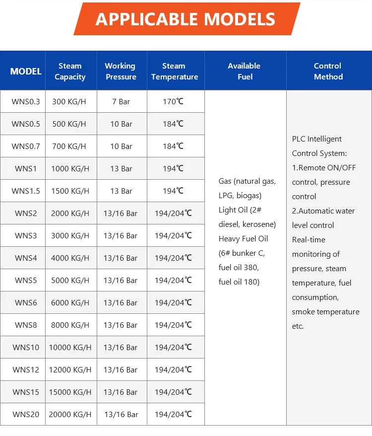 Wns 0.5 1 1.5 2 3 4 5 6 8 10 Ton LPG Gas Diesel Oil Fired Skid-Mounted Steam Boiler