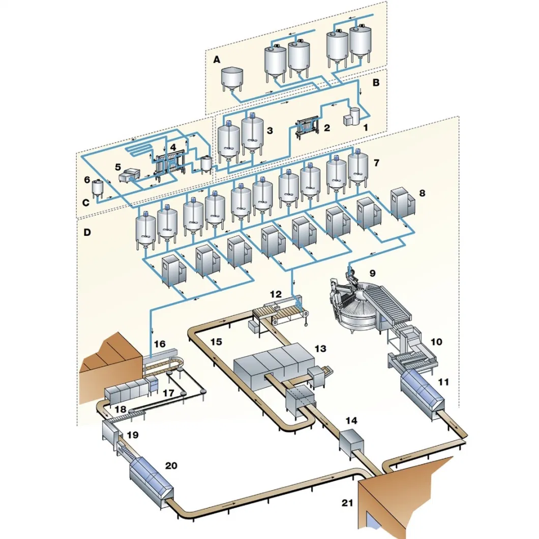 500L Mini Ice Cream Processing Plant Ice cream processing equipment Ice cream production line