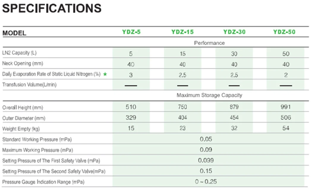 Stainless Steel 150~200L Cryogen Liquid Nitrogen Self Pressure Tank Chemical Storage Containers