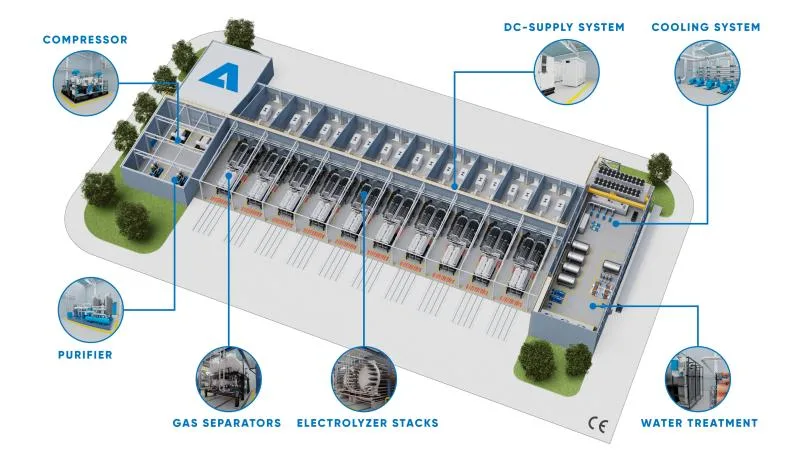 Alkaline Water Pem Electrolyzer Electrolysis Manufacturing Plant for Green Hydrogen Production Equipment Manufacturing