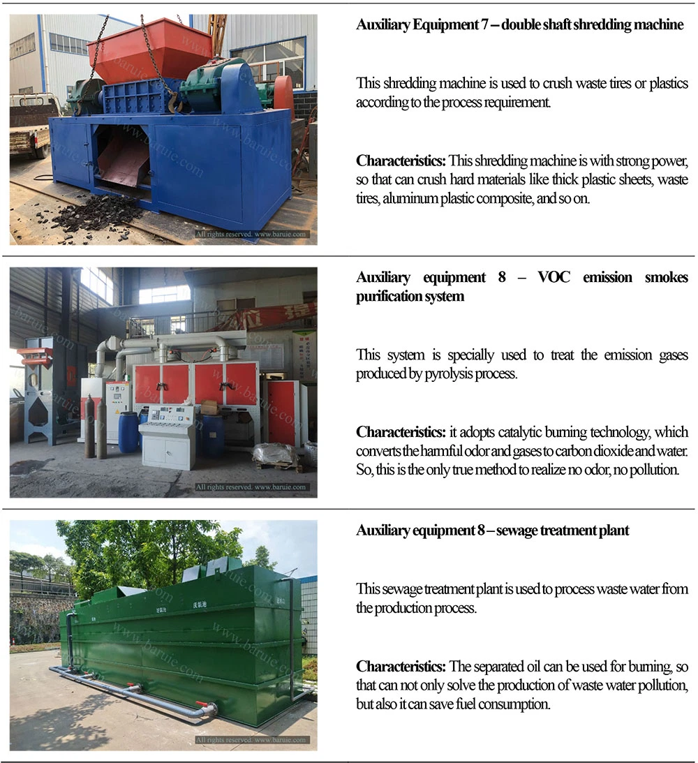 Skid Mounted Pyrolysis Modular Small Recycling Machine for Plastics or Tires Recycling