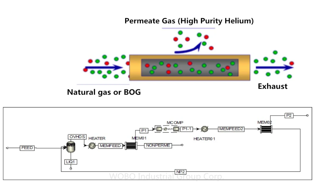 Helium Gas Purifier Extraction Recovery Liquefier Plant From Natural Gas for Sale