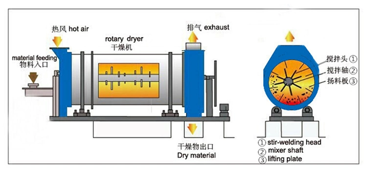 Natural Gas Integrated Sewage Sludge Treatment Equipment