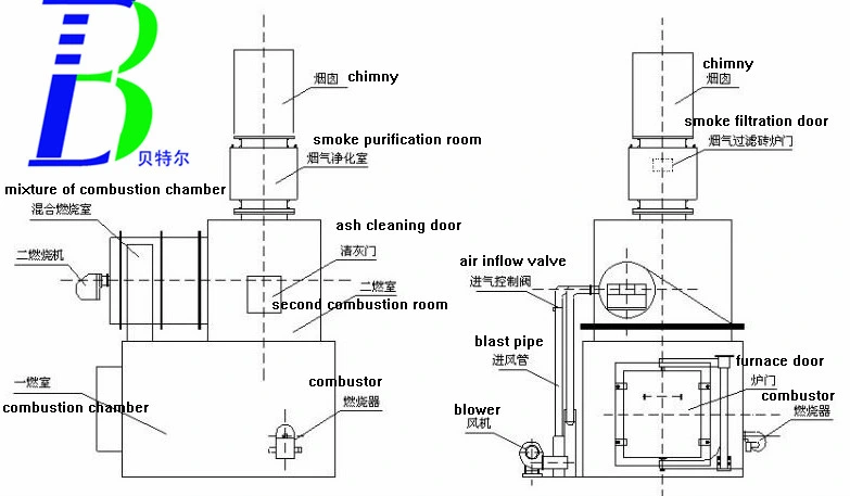 Better Medical Waste Incinerator/Hospital Hazardous Waste Treatment Equipment