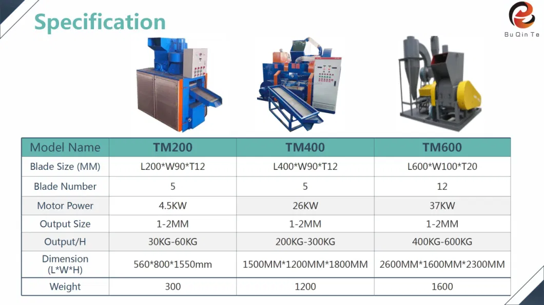 Small Copper Cable Granulator and Separator Machine for Home Use Single Phase Car Wire Computer Wire Recycling Machine