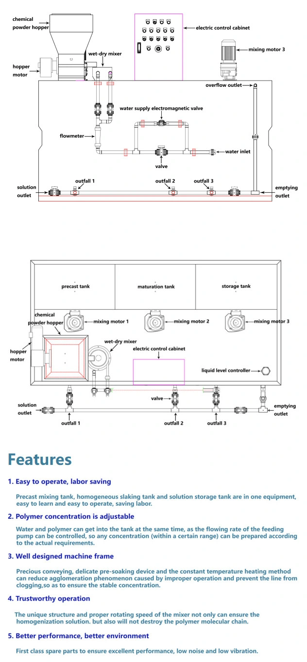 Automatic Polymer Dosing Unit Equipment System