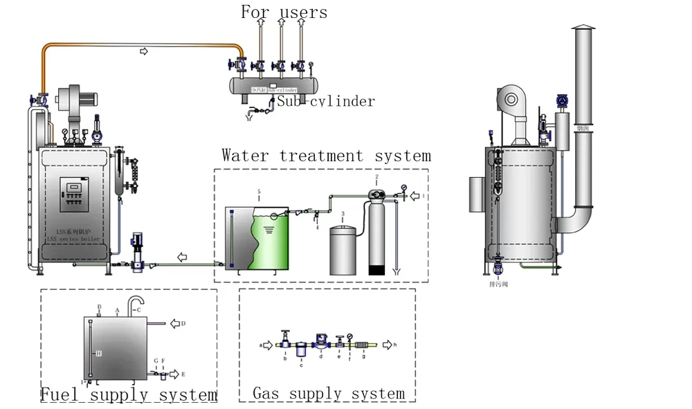 500kg Gas, Oil, Dual Fuel Steam Boiler for Dairy Milk Plant