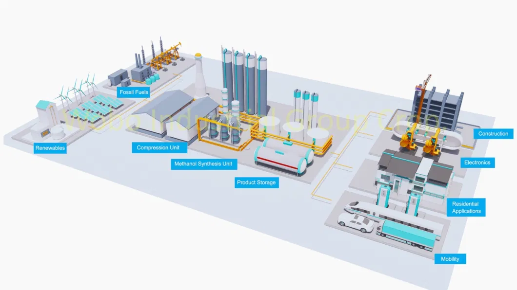 Easy Operate 20000tpy Green Methanol Processing Plant for Aviation Fuel