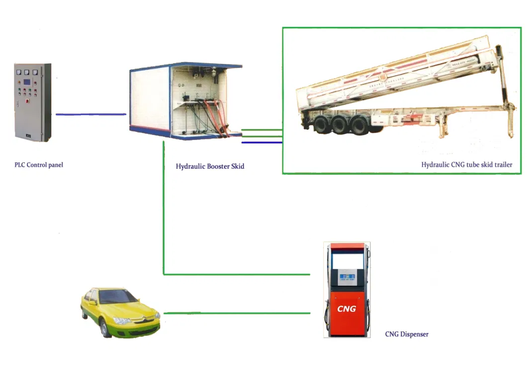 CNG Hydraulic Filling Equipment