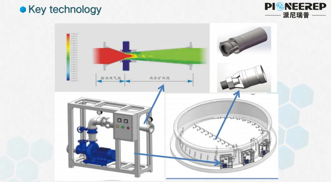 Ozone Dosing Jet Mixing Device