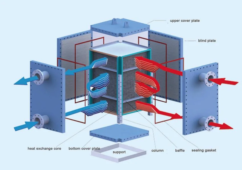 Welded Plate Heat Exchanger Used for Crude Oil Processing with ASME Stamp