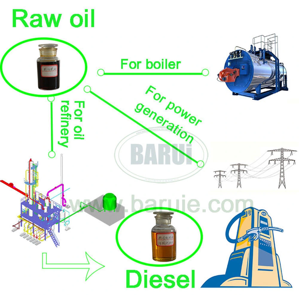 Waste Tyre Plastic Msw to Fuel Processing Plant Recycling Pyrolysis Equipment