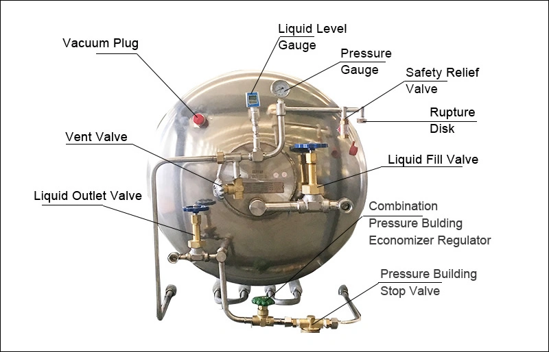 Mobile LNG Decompression Measurement Skid with Tank Gas Supply System Gas Generator Set