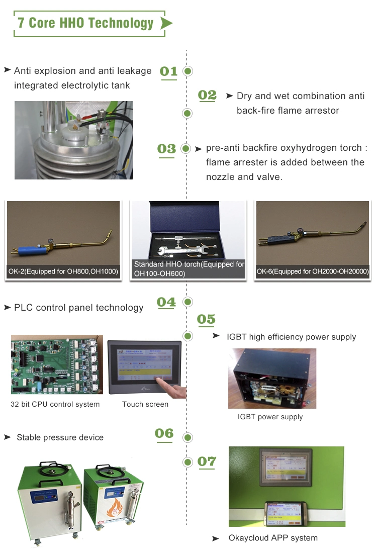 Brown Gas Generator Pipe Welder Equipment