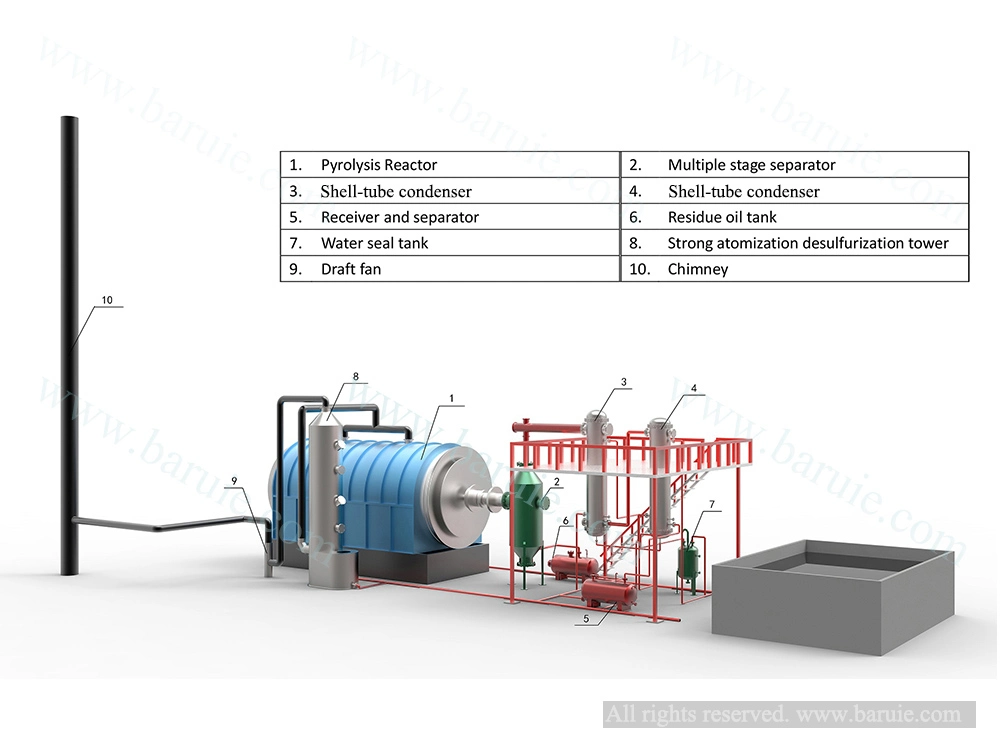 Tyre Plastic Recycling Skid Mounted Modular Pyrolysis Reactor with Emission Monitor