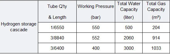 Hydrogen Storage Cascade Container Tank Cylinder (Hydrogen Oxygen Gas Jumbo Tube Skid)