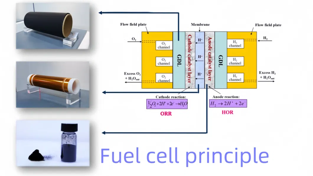 Alkaline Water Pem Electrolyzer Electrolysis Manufacturing Plant for Green Hydrogen Production Equipment Manufacturing