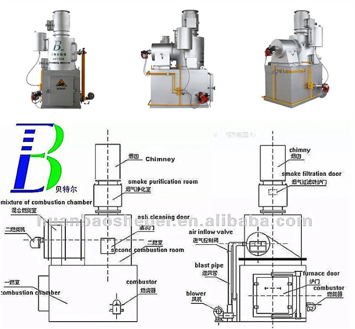 Household Solid Waste Incinerator Air Purification System