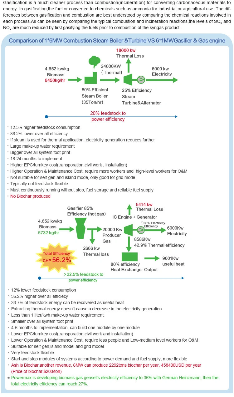 EPC Hybrid Energy Solution for Rural Electricity