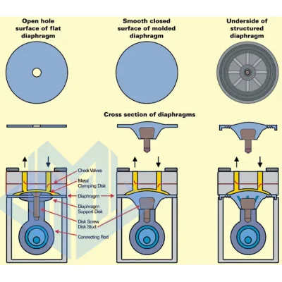 Compressore booster di gas a membrana a pistoni a pistoni ad alta capacità e elevata purezza Per triclorosilano
