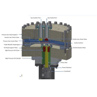 Compressore a membrana per azoto alternativo a cilindrata variabile per l&prime;industria del triclorosilano