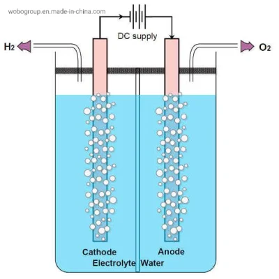  Design montato su pattini a emissioni zero di carbonio mobile (tipo scatola) Generatore di idrogeno elettrolisi dell&prime;acqua H2 impianto per attività mediche
