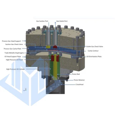 Compressore booster di gas a membrana a pistoni a pistoni ad alta capacità e elevata purezza Per triclorosilano