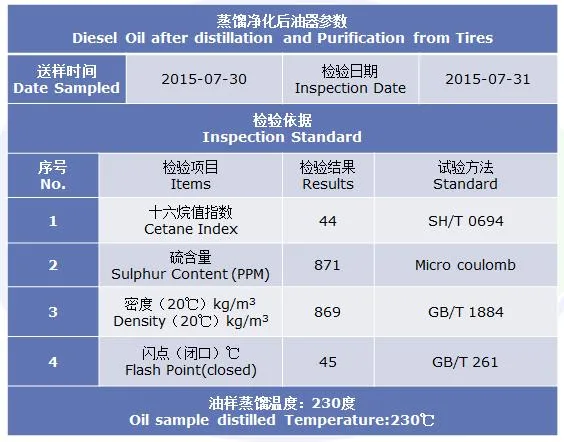 Semi Continuously Waste Tire Pyrolysis Plant From China Factory