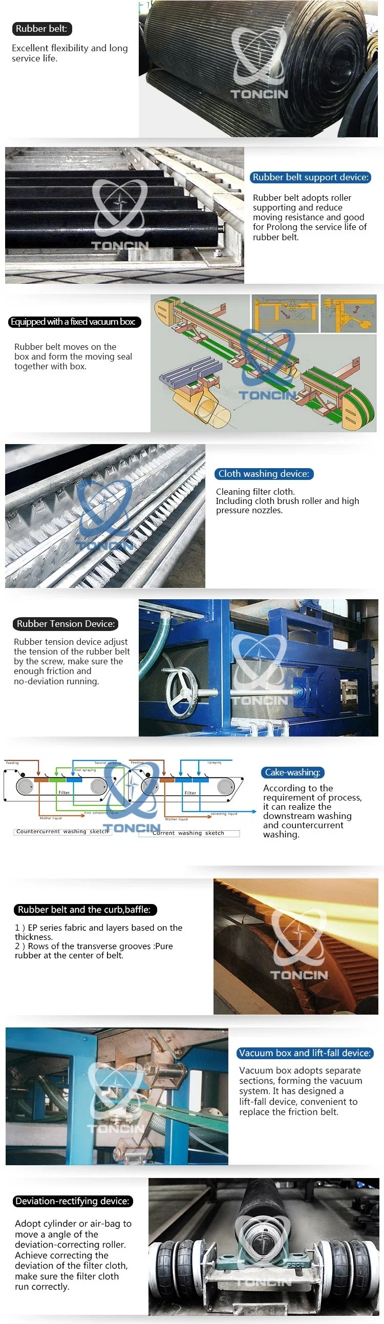 Vacuum Belt Filter Equipment for Desulphurization Gypsum Dewatering Use