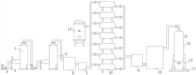 Psa Biogas Upgrading System to Natural Gas /CO2 Removal CH4 Separation