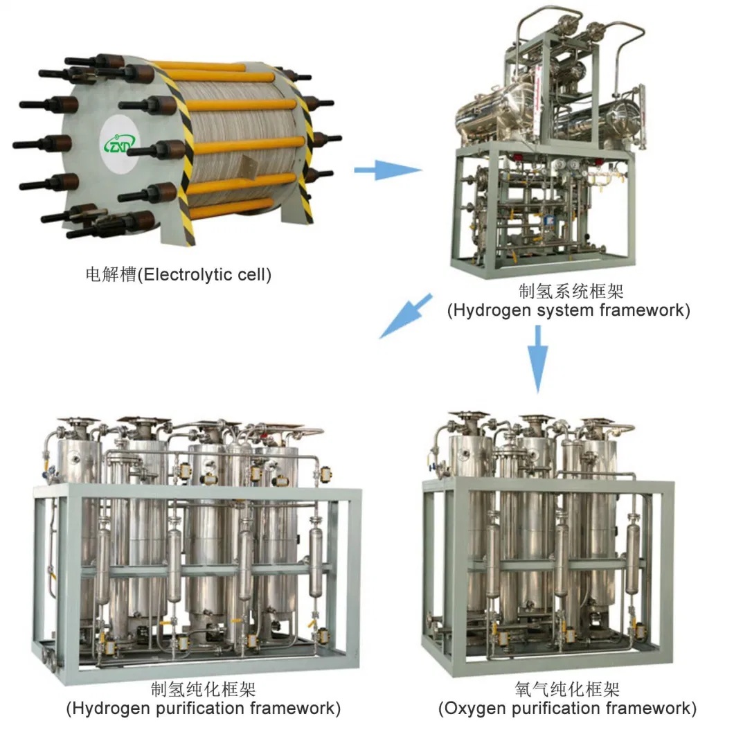 Pure Water Electrolysis Hydrogen Production Equipment_ Pem Pure Water Hydrogen Production Equipment