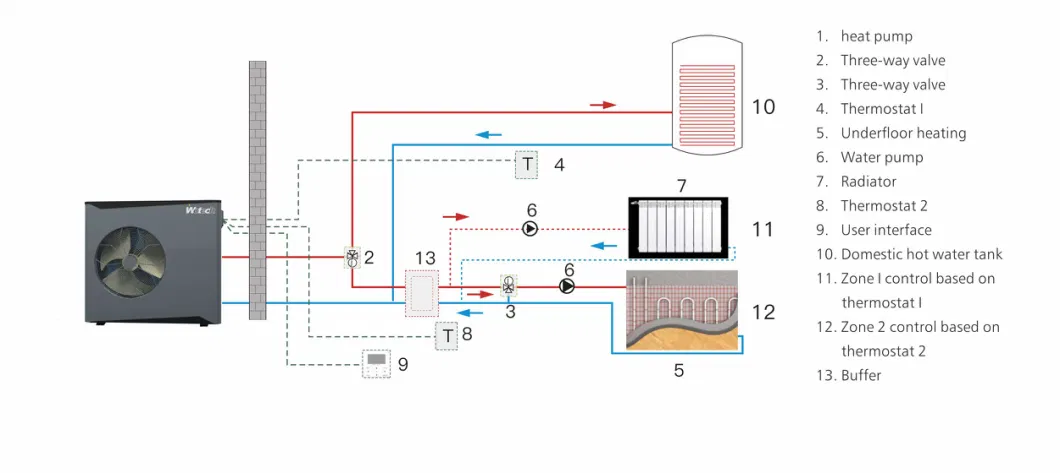 R290 Air Source Water Heater Replace Gas Fuel Heater with CE/CB Certificate