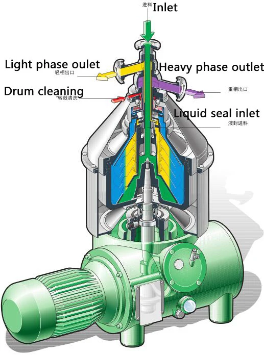 Modular Type Vertical Structure 3-Phase Centrifugal Hfo Separator