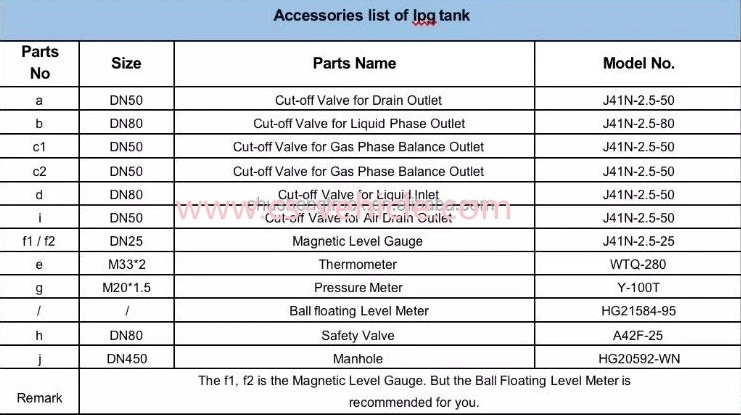 2.5 Tons LPG Gas Filling Station 5000L LPG Gastank Skid 5 Cbm LPG Skid Station