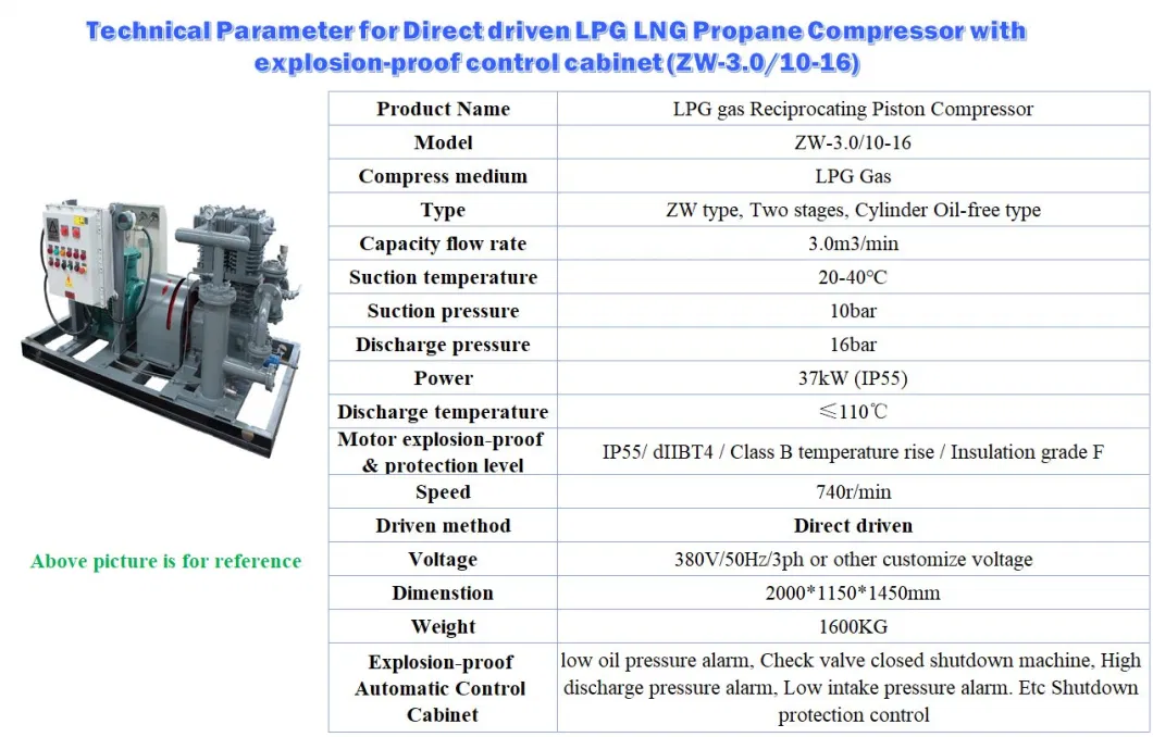 Zw- 0.6/16- 24 11kw Propane Propylene Gas Loading Unloading Gas Compressor