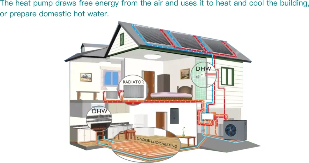 R290 Air Source Water Heater Replace Gas Fuel Heater with CE/CB Certificate