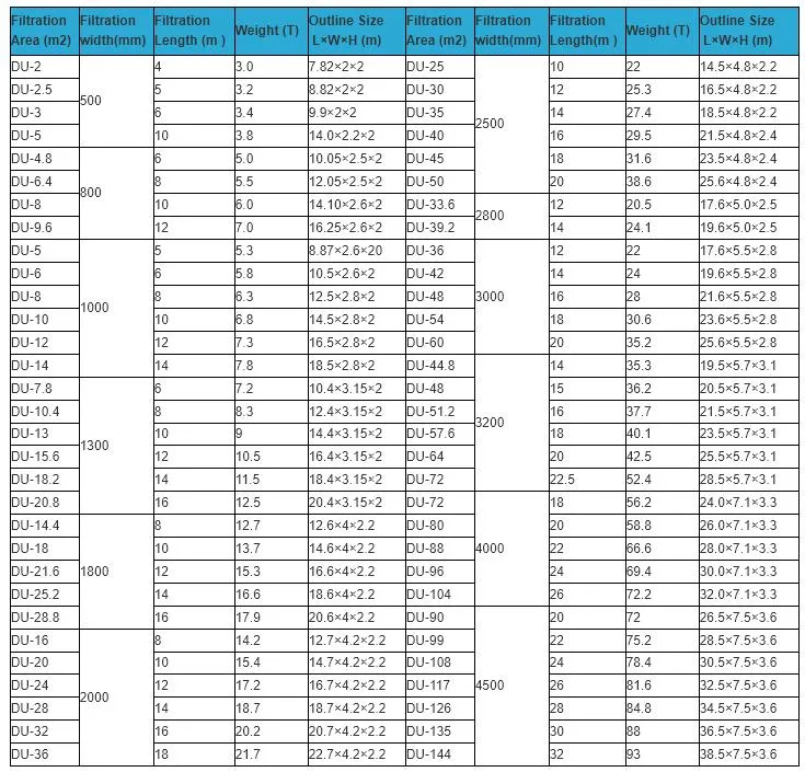 Vacuum Belt Filter Equipment for Desulphurization Gypsum Dewatering Use