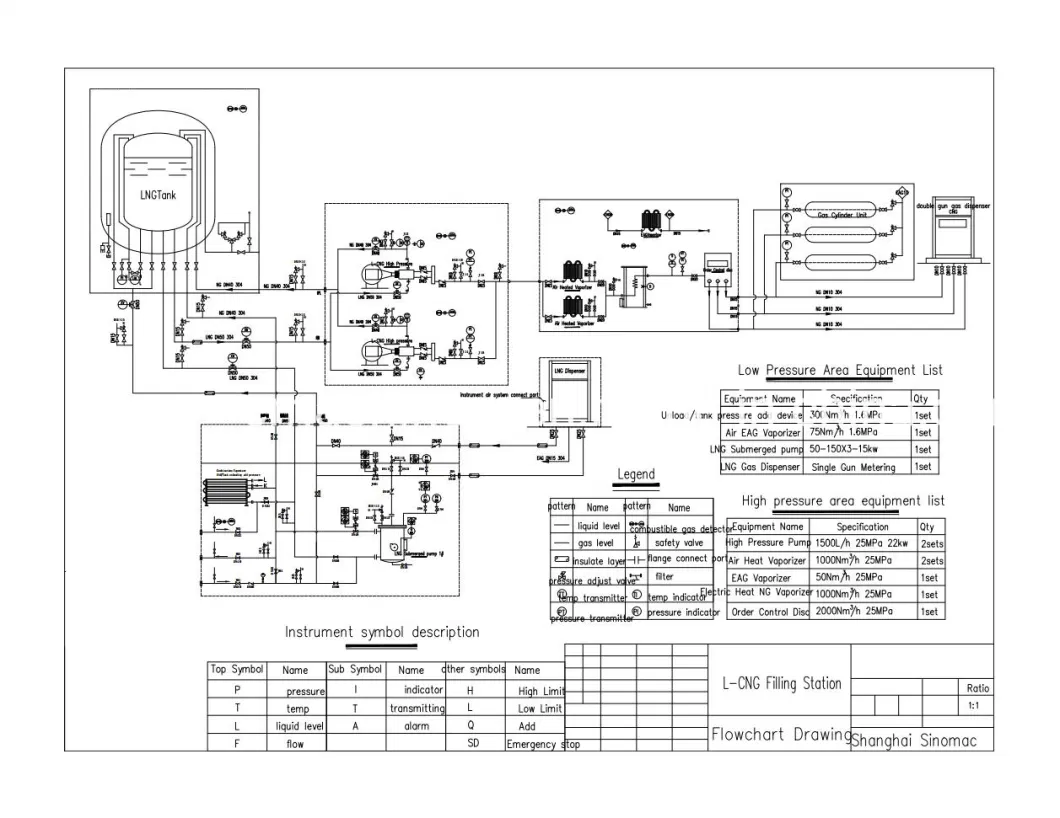 LNG Dispenser LNG CNG Gas Station LPG Coriolis Mass Flow Meter